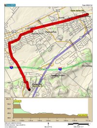 Shortest Route