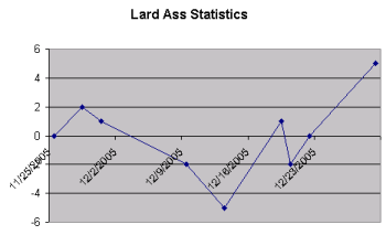 Lard ass chart Lard ass chart